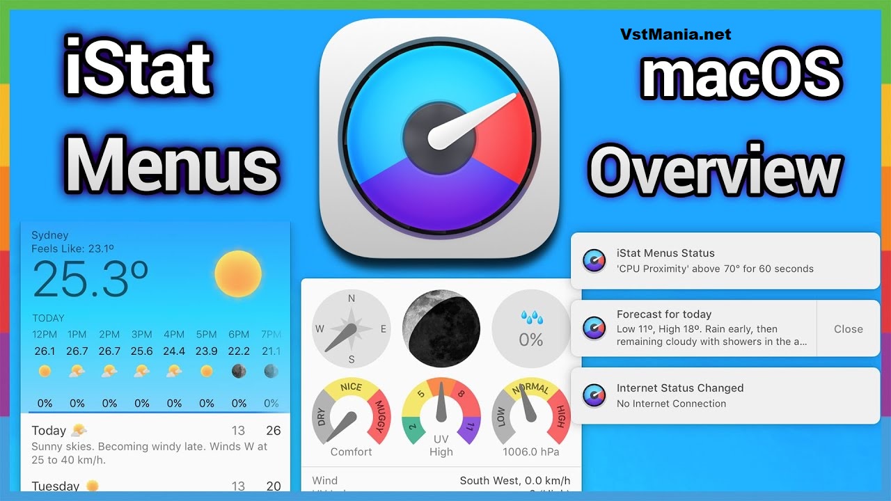 iStat Menus For mac